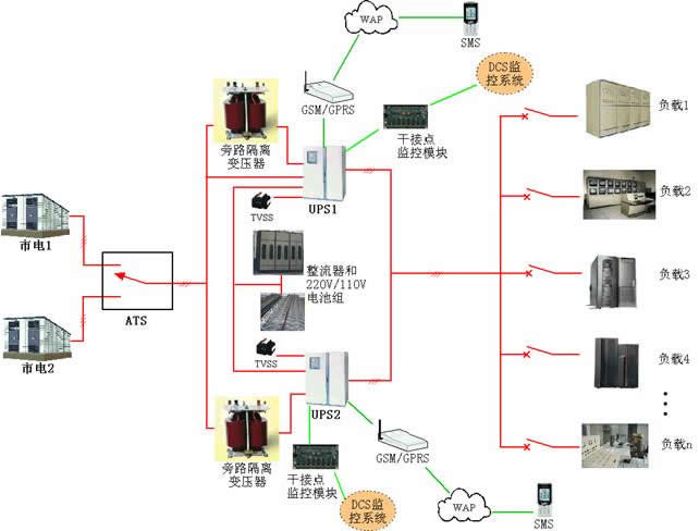 UPS不間斷電源電力行業解決方案
