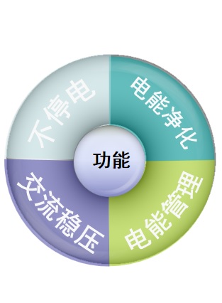 UPS電源的四大功能
